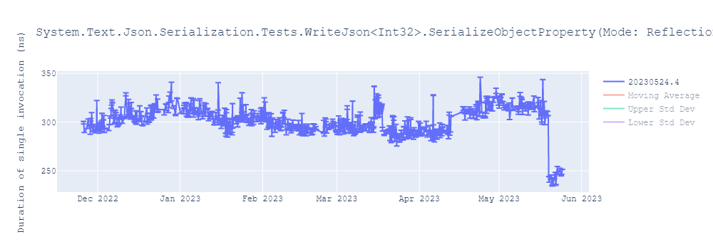 graph