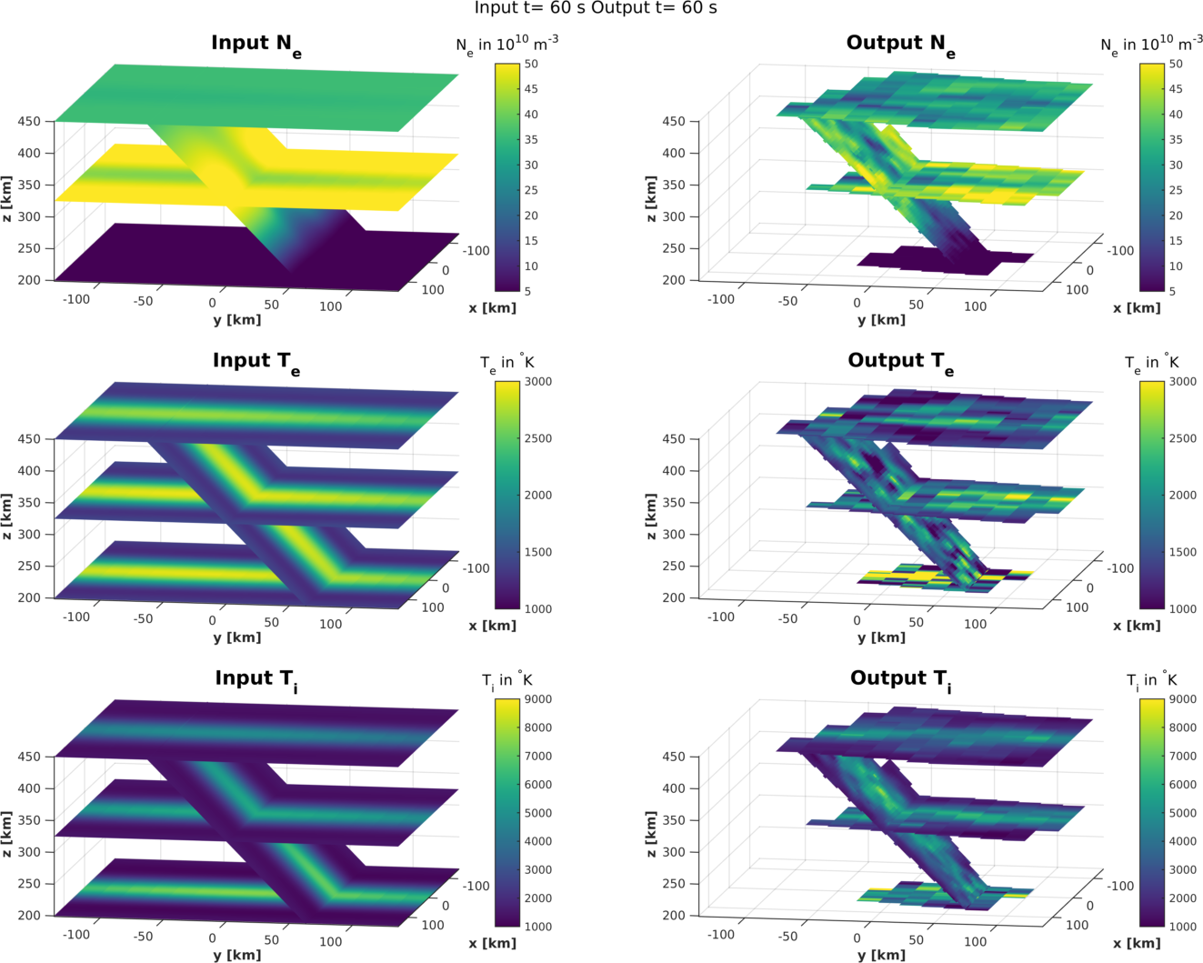 ionosphere slice plots