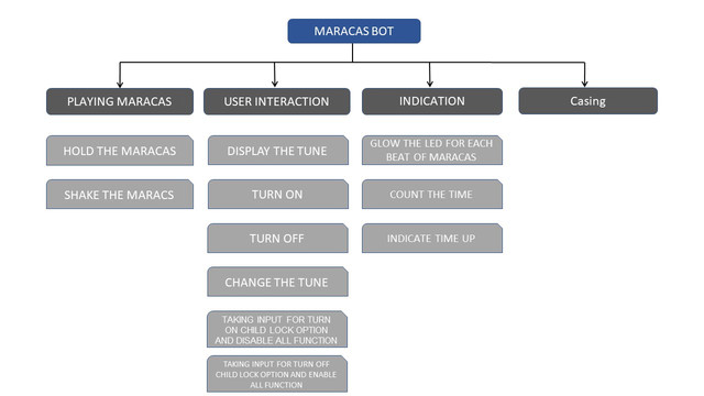 FUNCTION-TREE-IMG