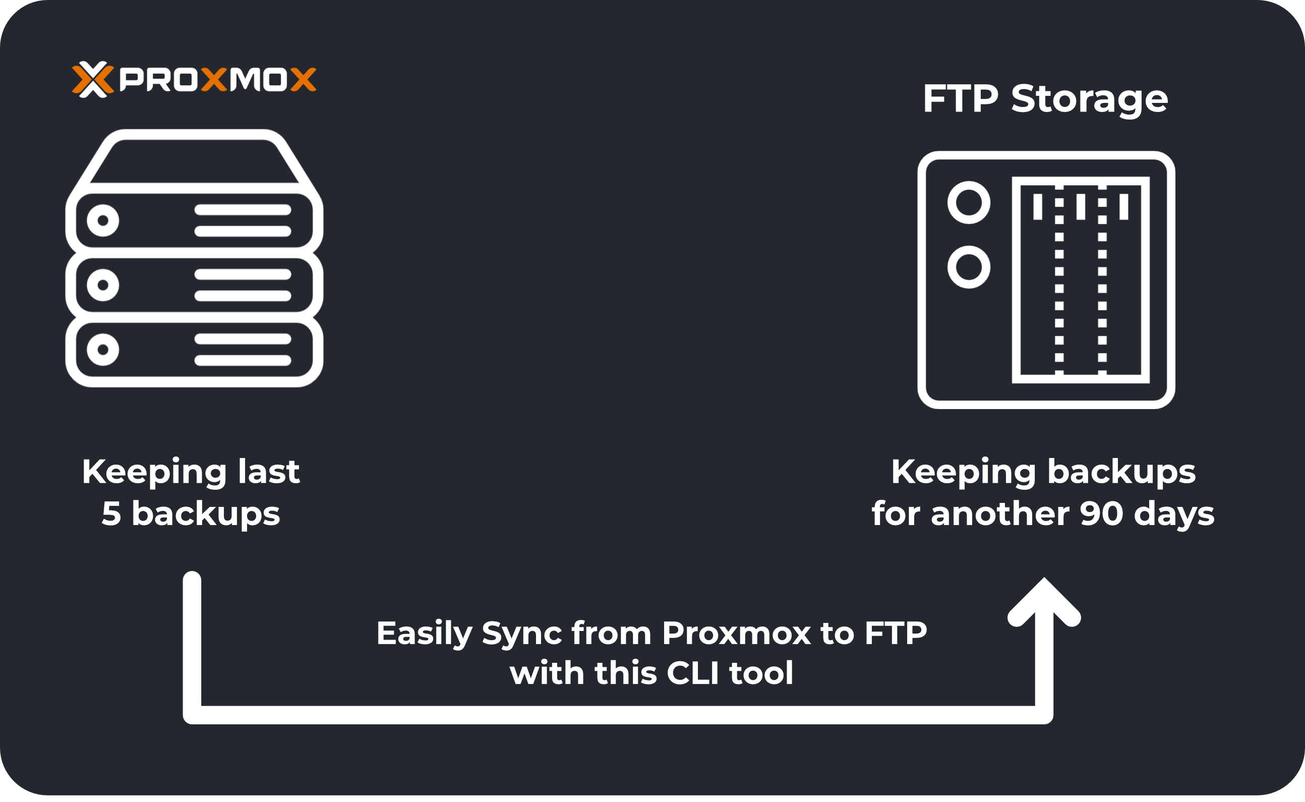 Proxmox FTP Syncer