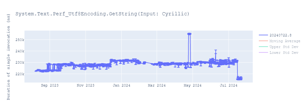 graph