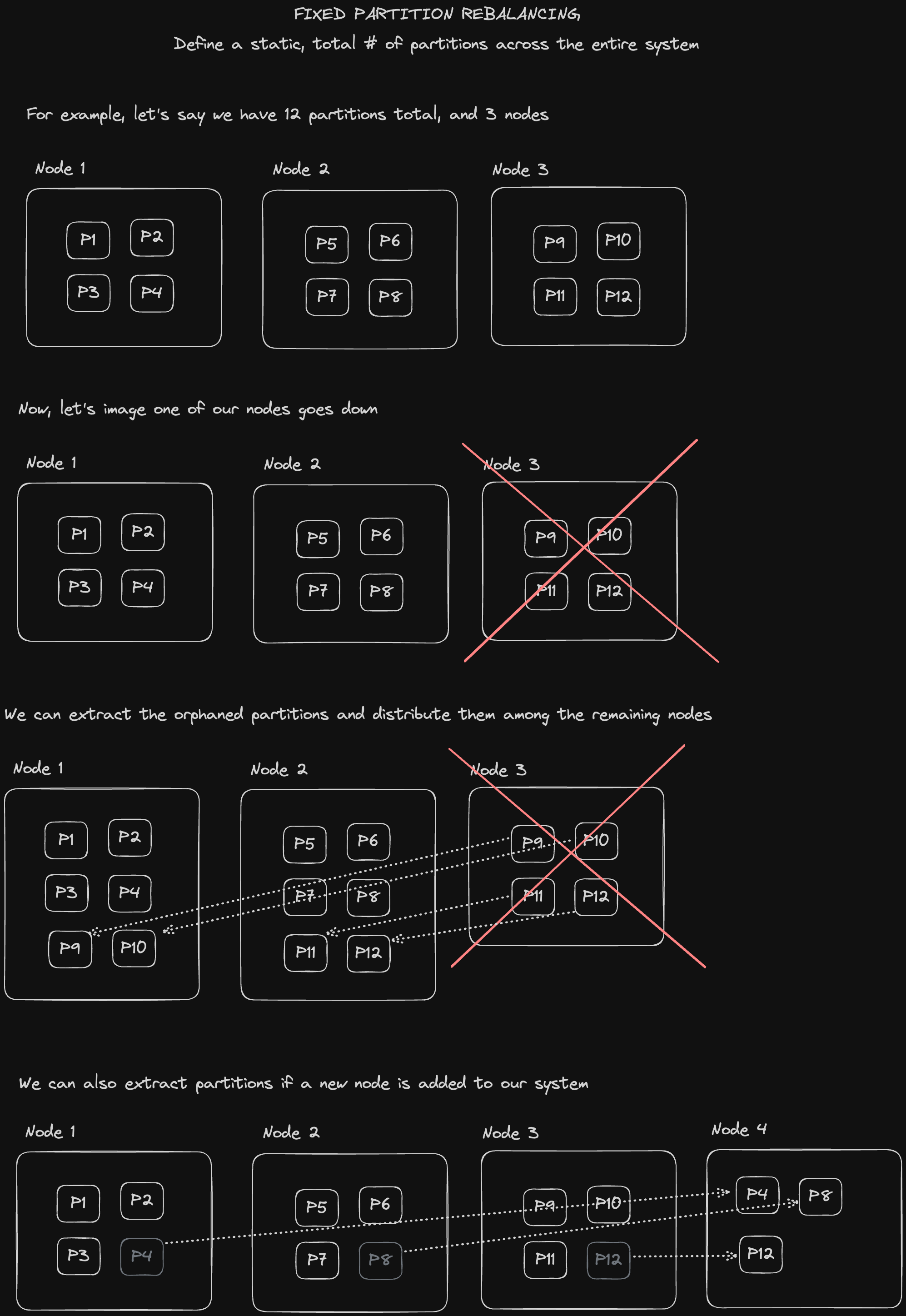 fixed-partition