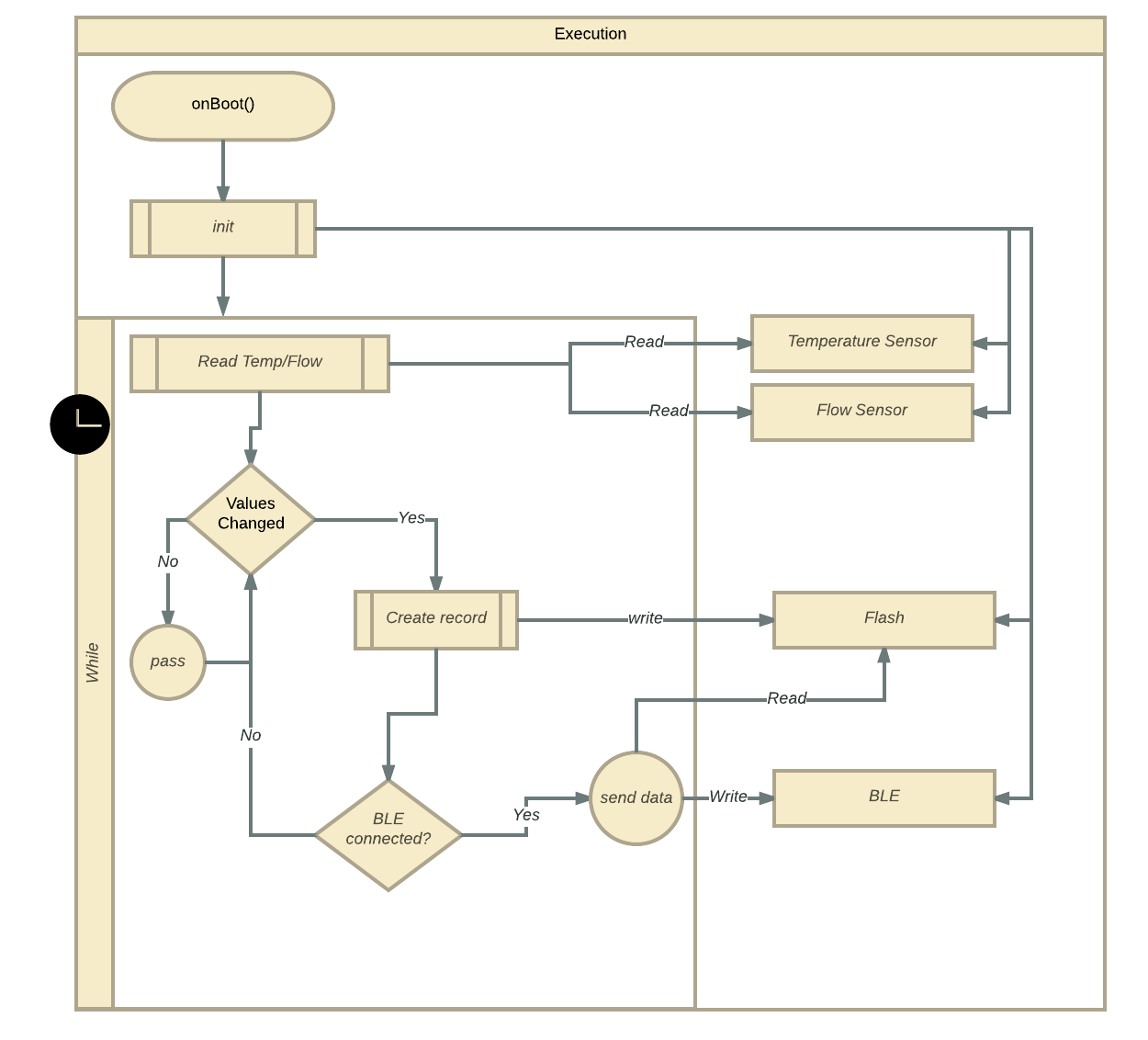 water saving application