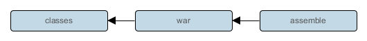 war plugin-tasks