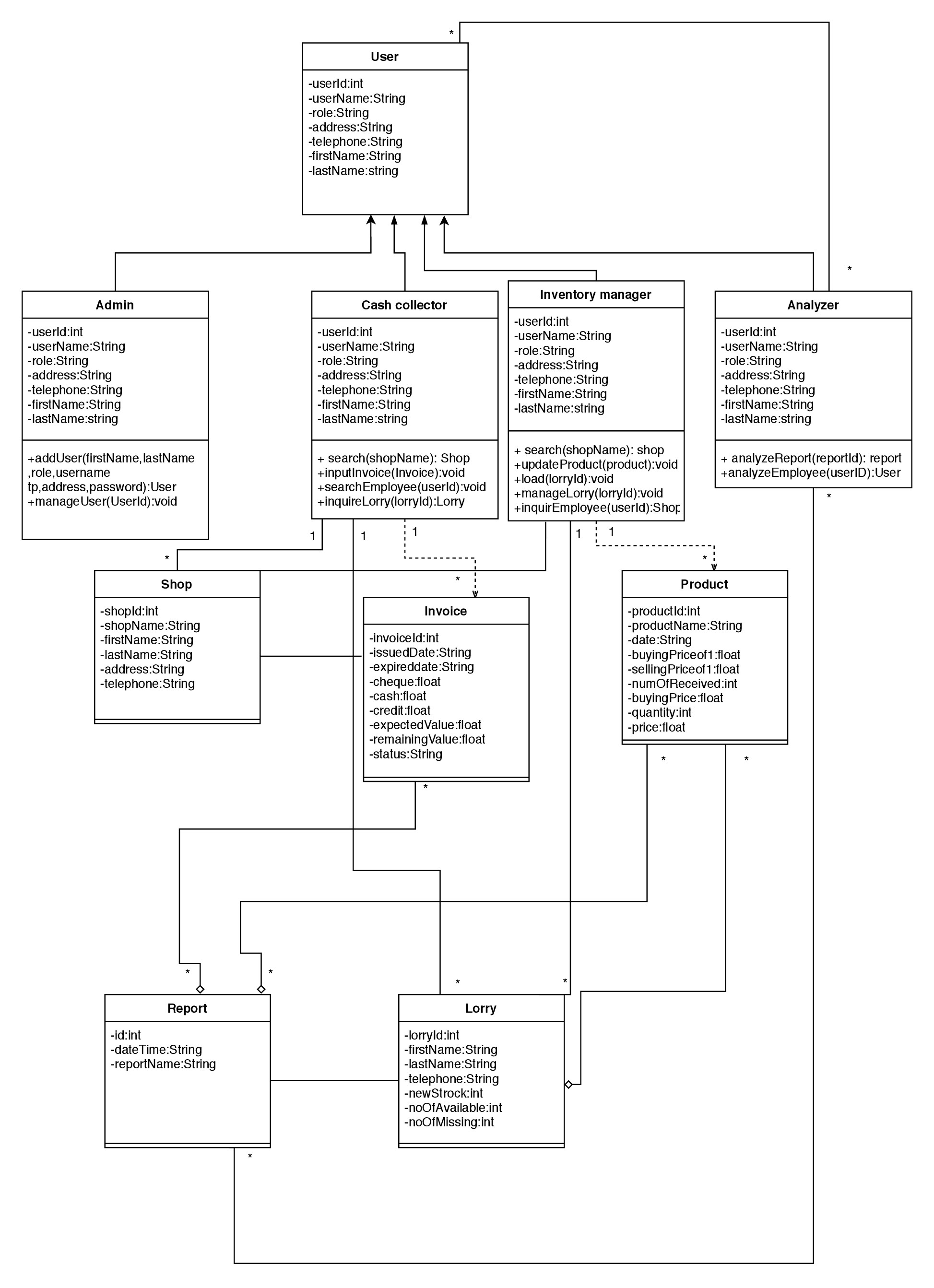 Class Diagram