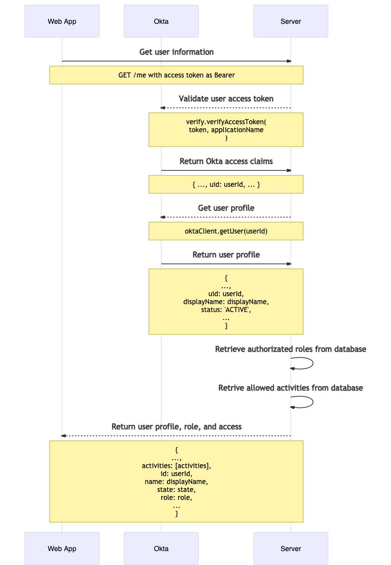 sequence-diagram-authorization.png