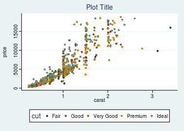 plot of chunk stata