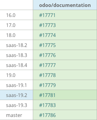 Pull request status dashboard