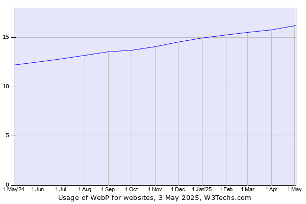 chart1