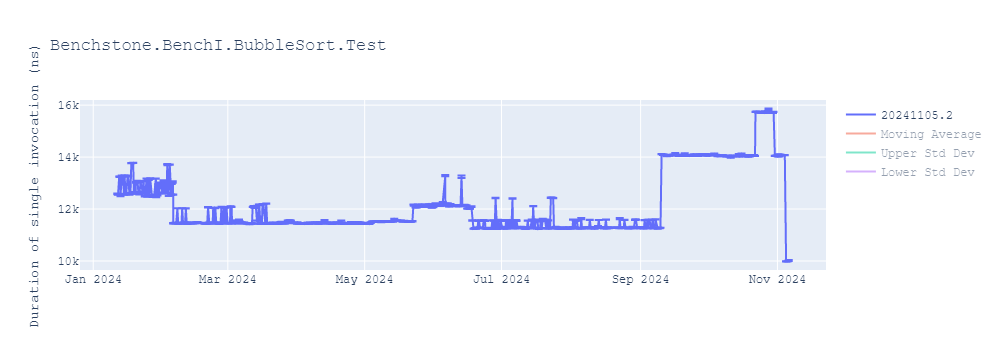 graph