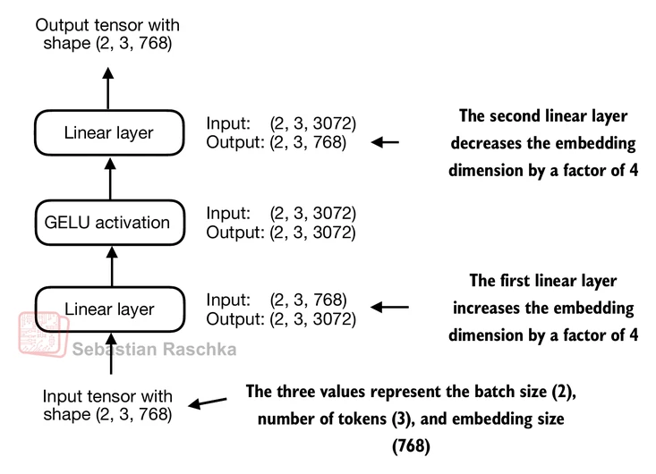 Dimensionalidade dos Vetores