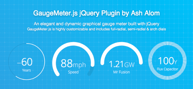 GaugeMeter.js jQuery Plugin by Ash Alom