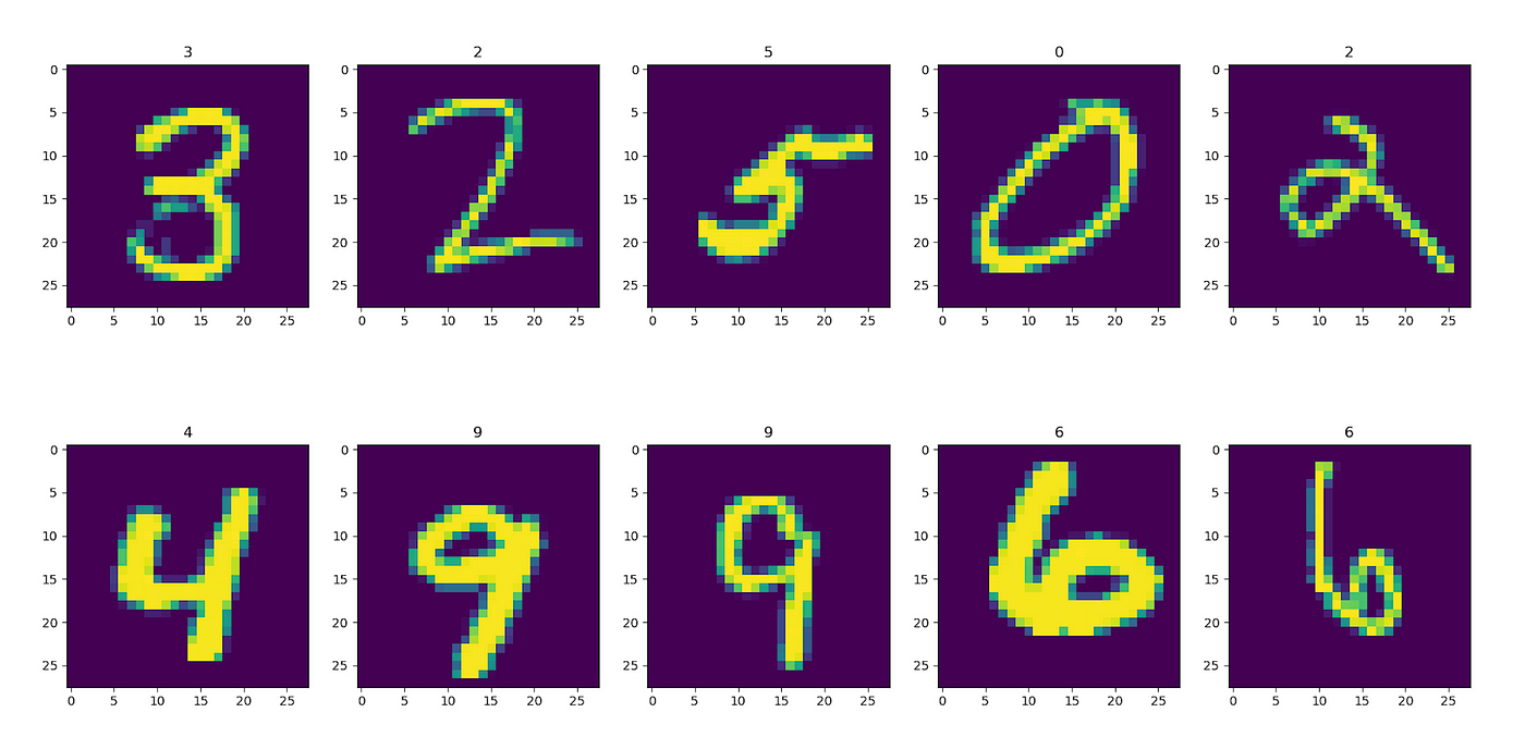 MNIST Dataset