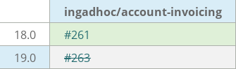 Pull request status dashboard
