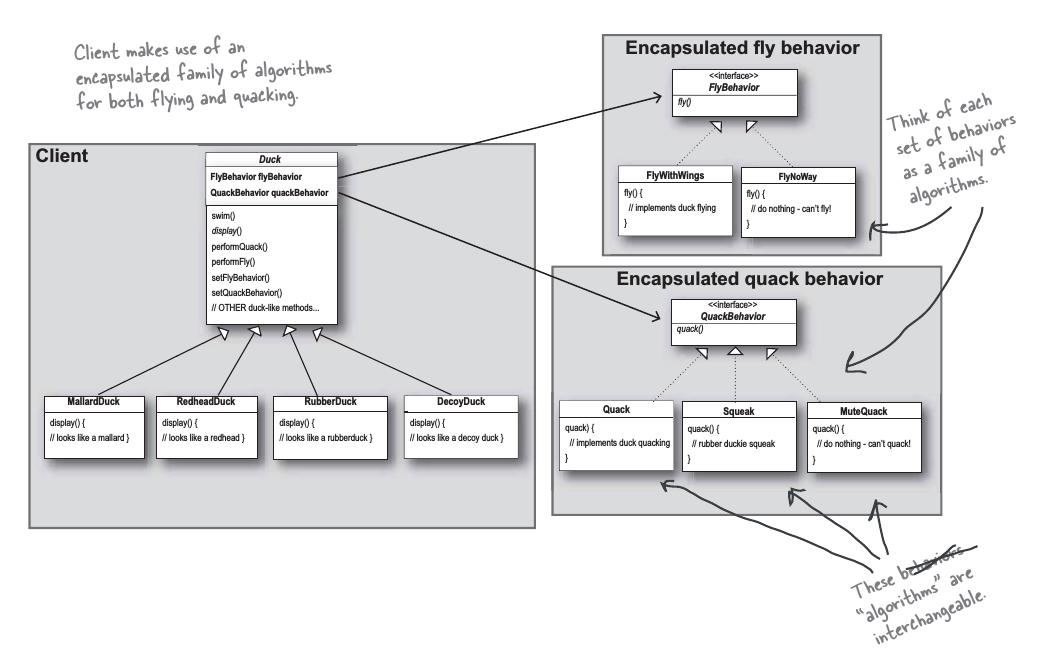 Class Diagram