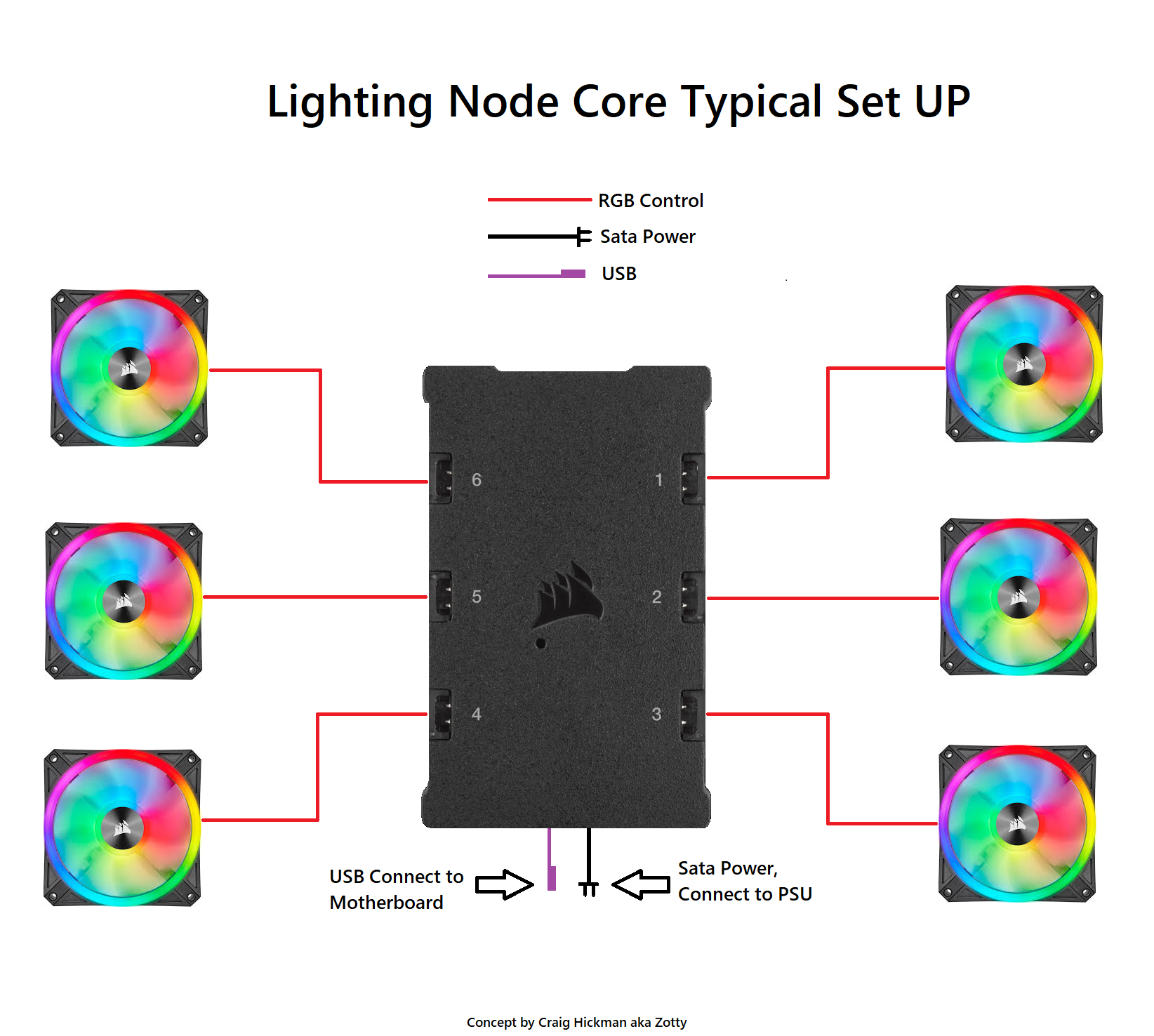 Lighting Node Core Setup