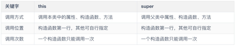 image-20210907223047478