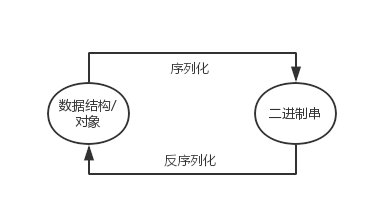 serialize-deserialize