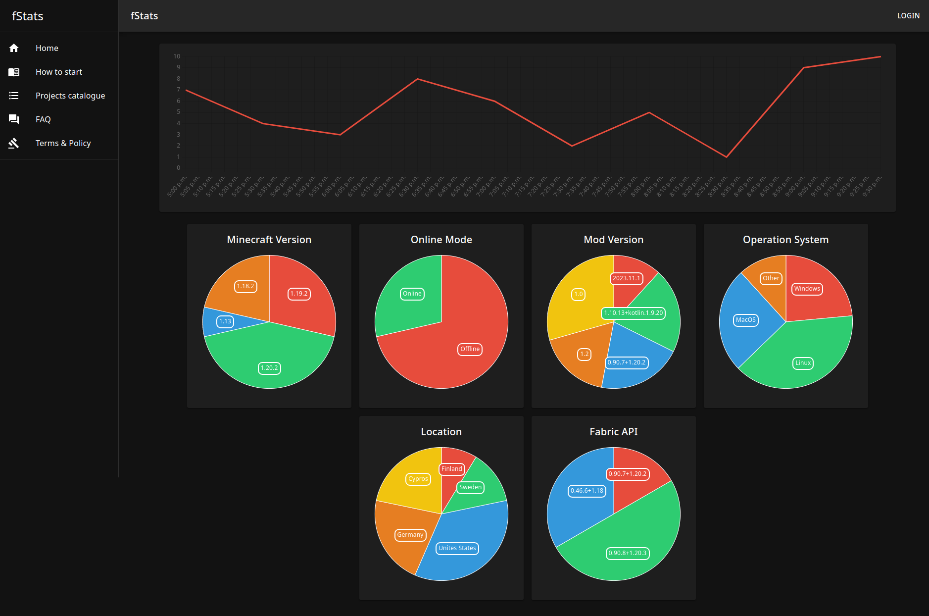 Project Page Preview