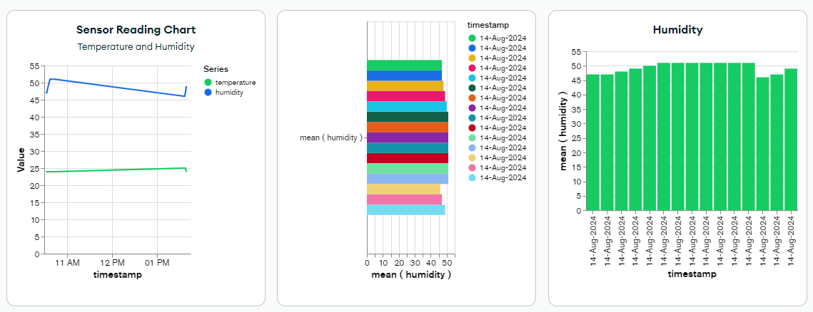 charts