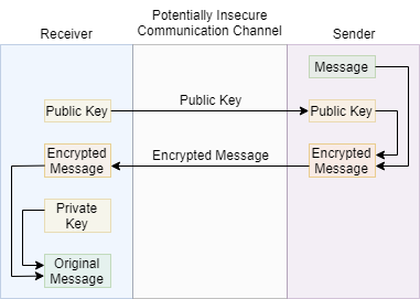 rsa