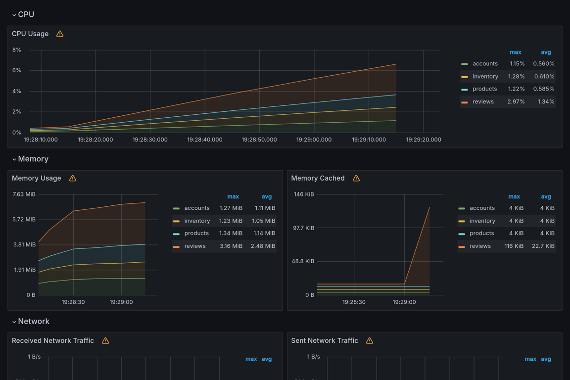 Subgraphs Overview