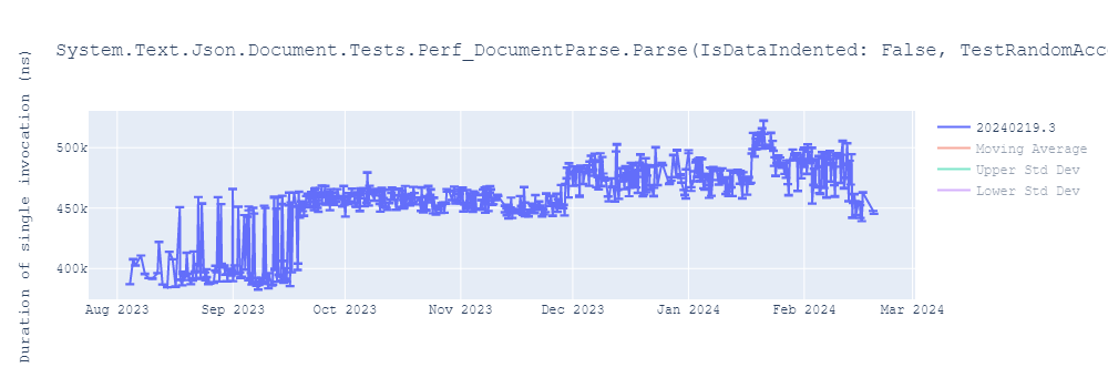 graph