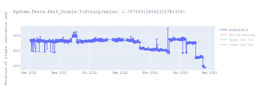 graph