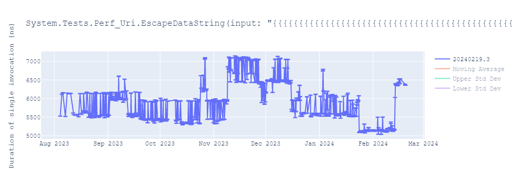 graph