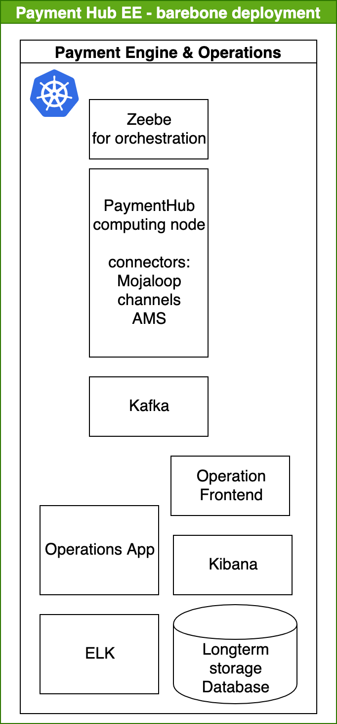 Barebone deployment