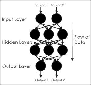 Feed-forward Network