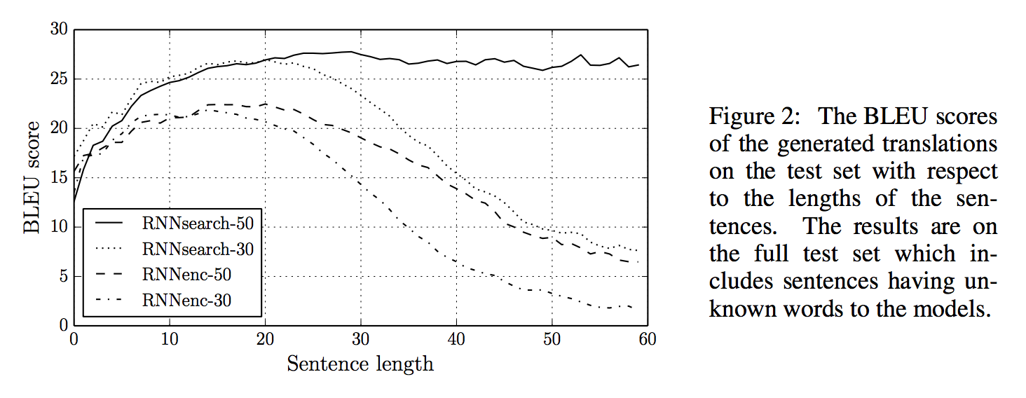 figure2