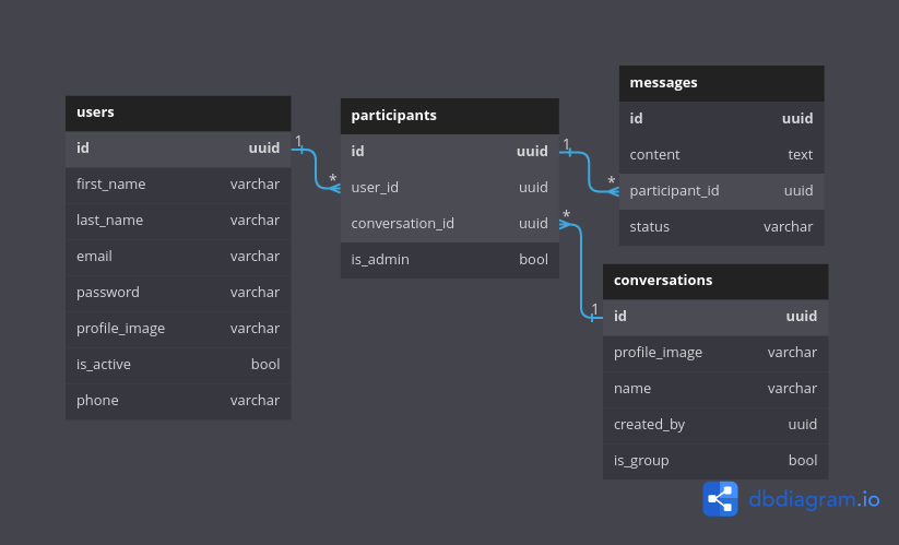 Database Diagram