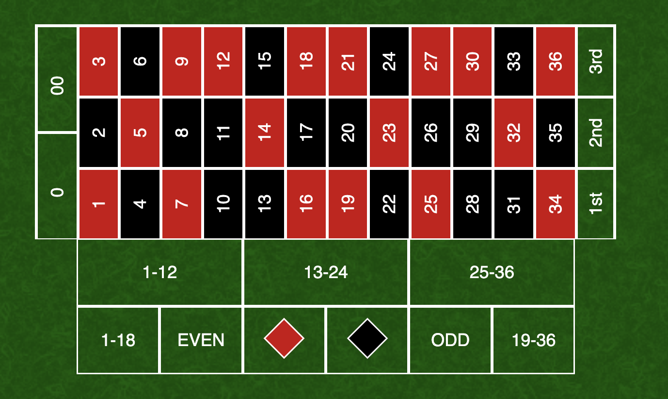 GitHub - IvanAdmaers/casino-roulette: HTML, CSS, JS casino roulette ...