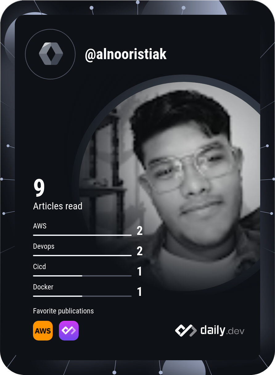 Al Noor Istiak Mahmud's Dev Card