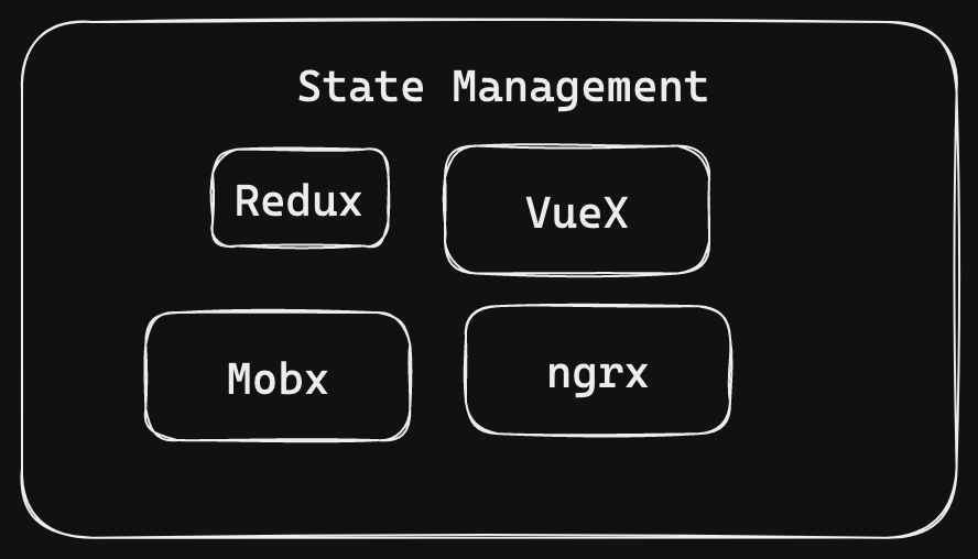 State Management