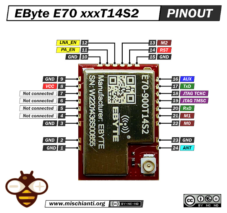 EByte E70 400/433/868/900/915 T14S2 pinout