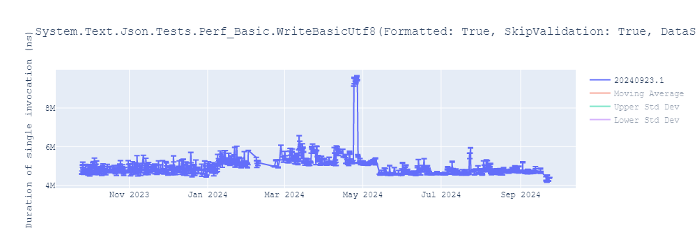 graph