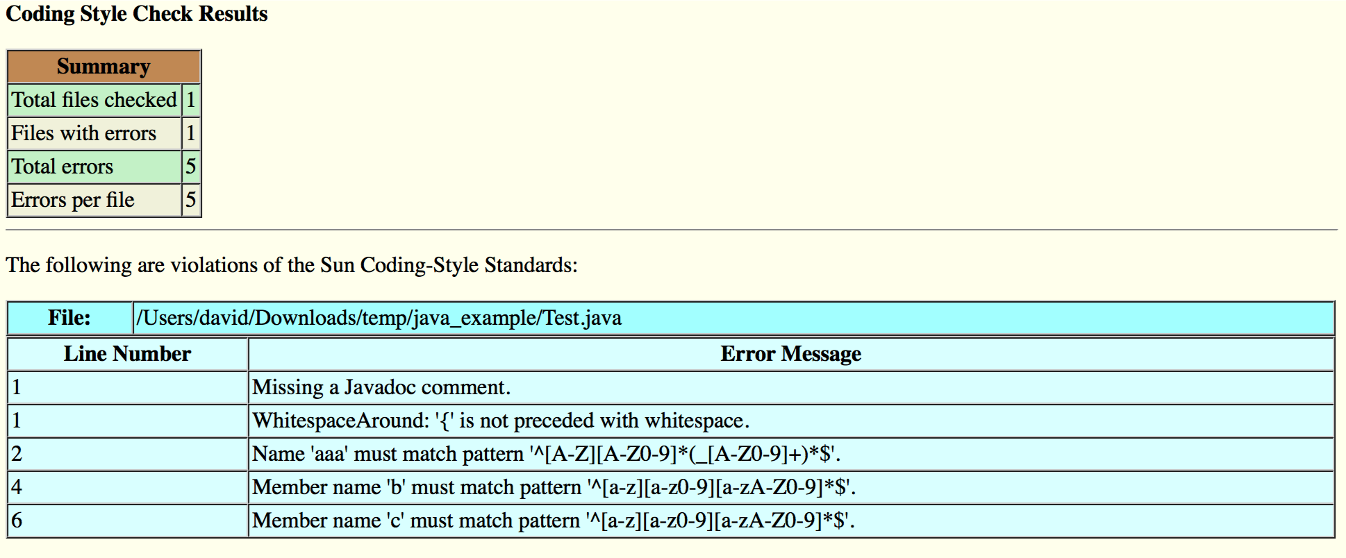 GitHub - 028820/java-checkstyle: java checkstyle git-hook pre-commit ...