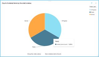 QuickSight Graphical View