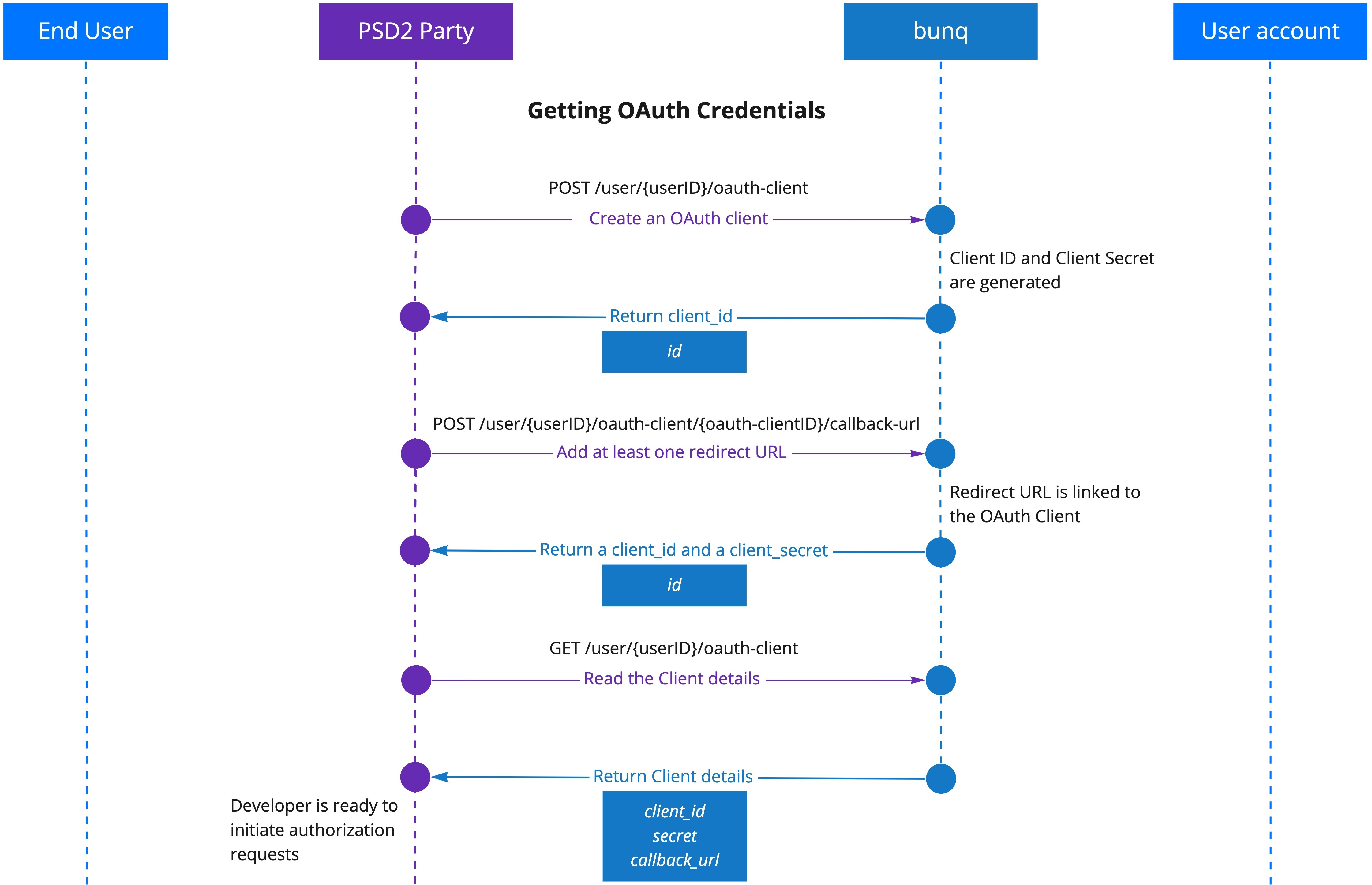 bunq_OAuth_credentials