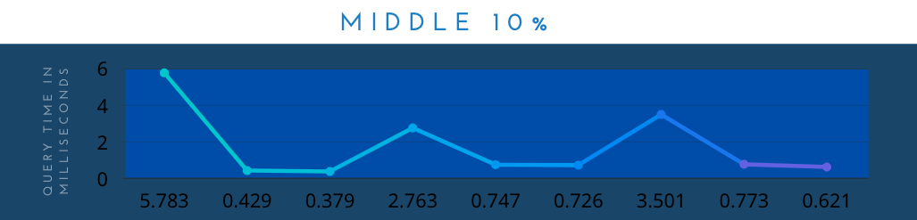 postgres-queries-middle