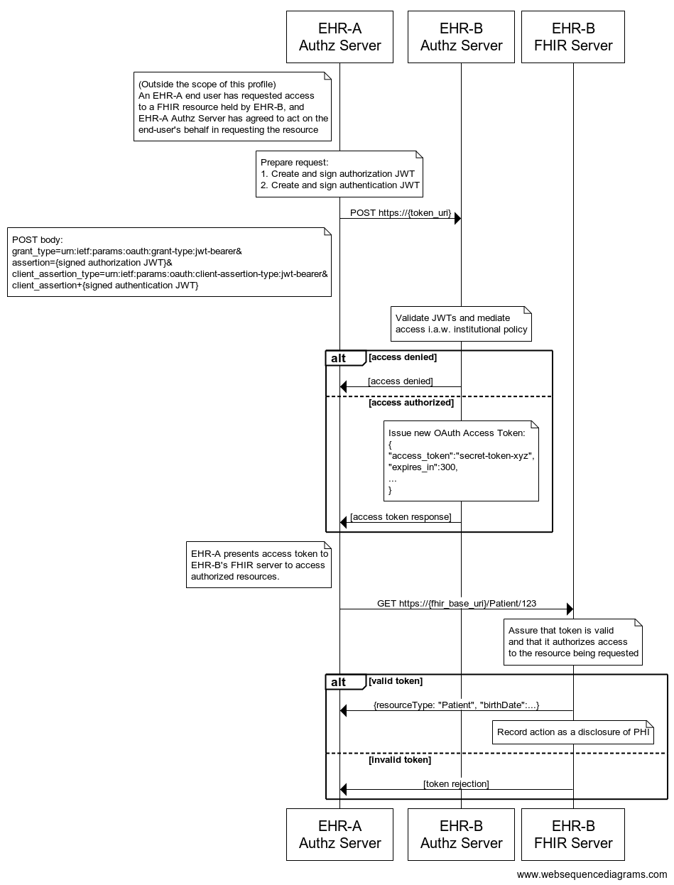 seq diagram