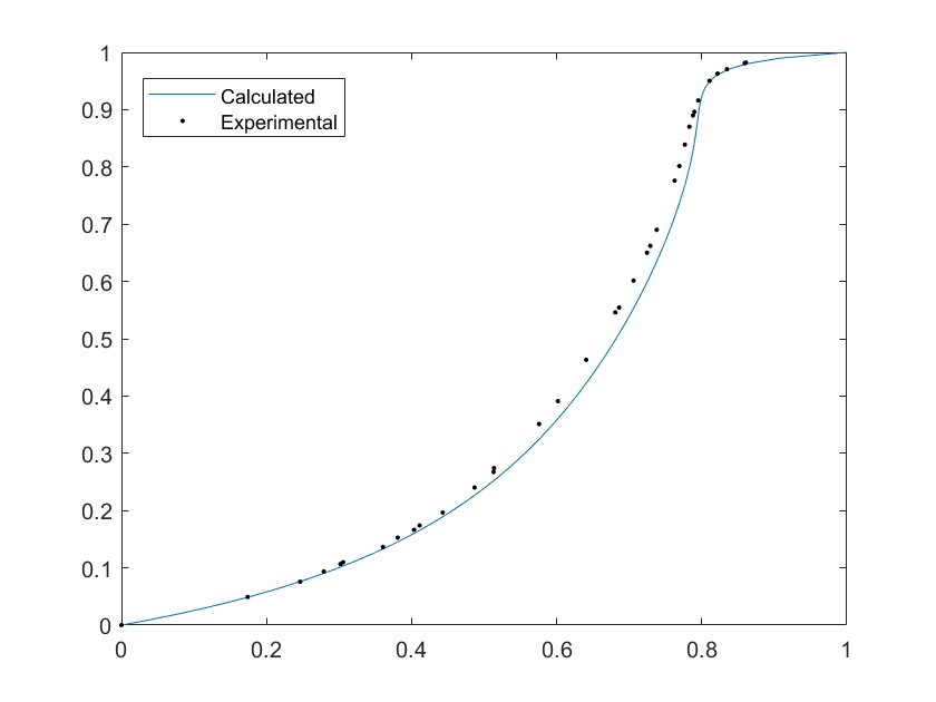 Plot 2