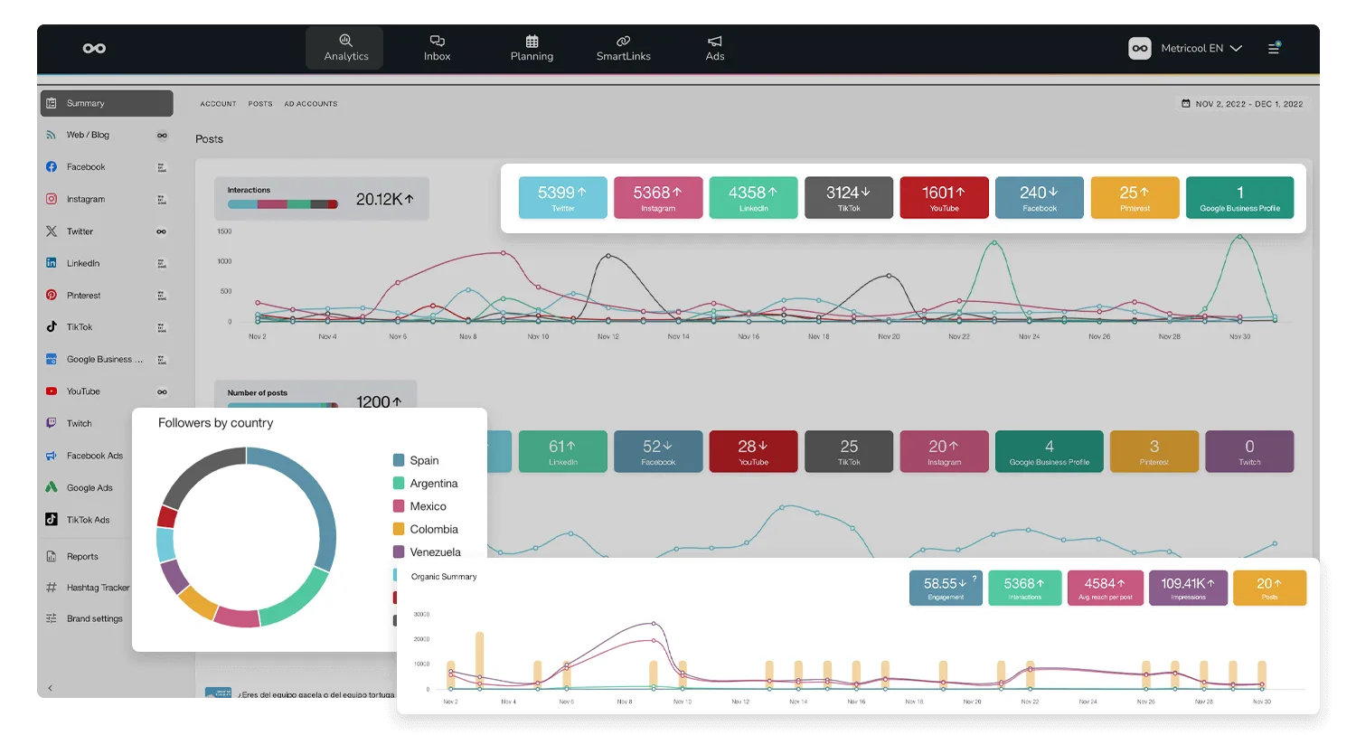 Github Metricool App Metricool Get Metricool Analytics Platform For