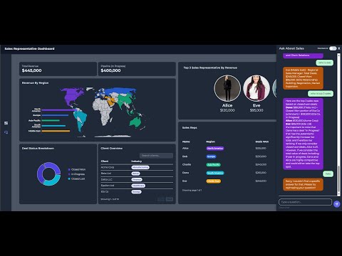 GitHub - rickyreza12/intera-sales-dashboard: Full-stack Sales Dashboard ...