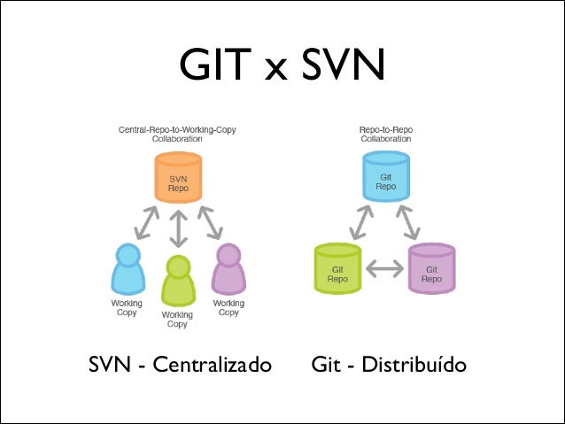 Git vs SVN