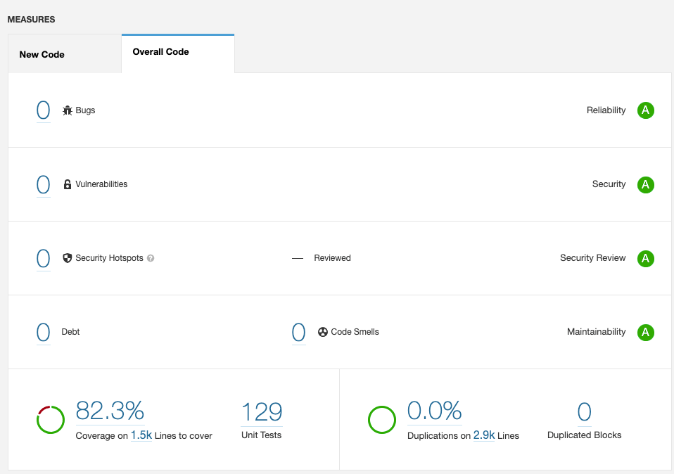 SonarQube质量管控