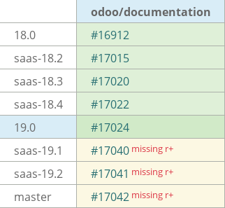 Pull request status dashboard