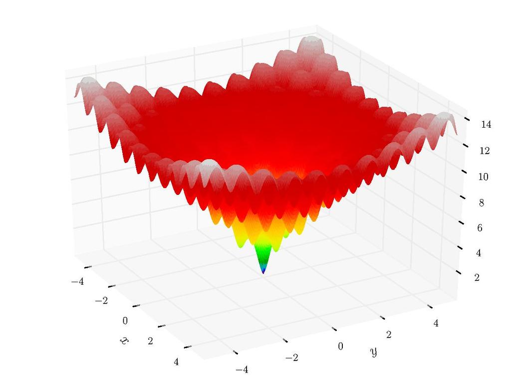 Ackley's graph